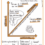 Facilitation graphique Fertîles