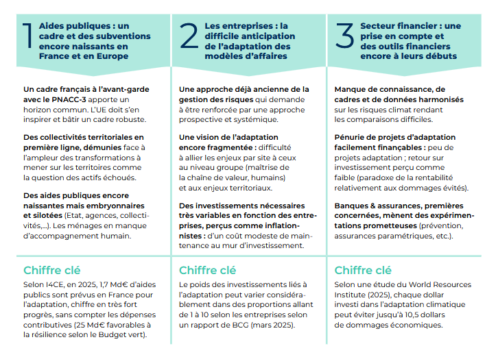 Tableau de synthèse du diagnostic